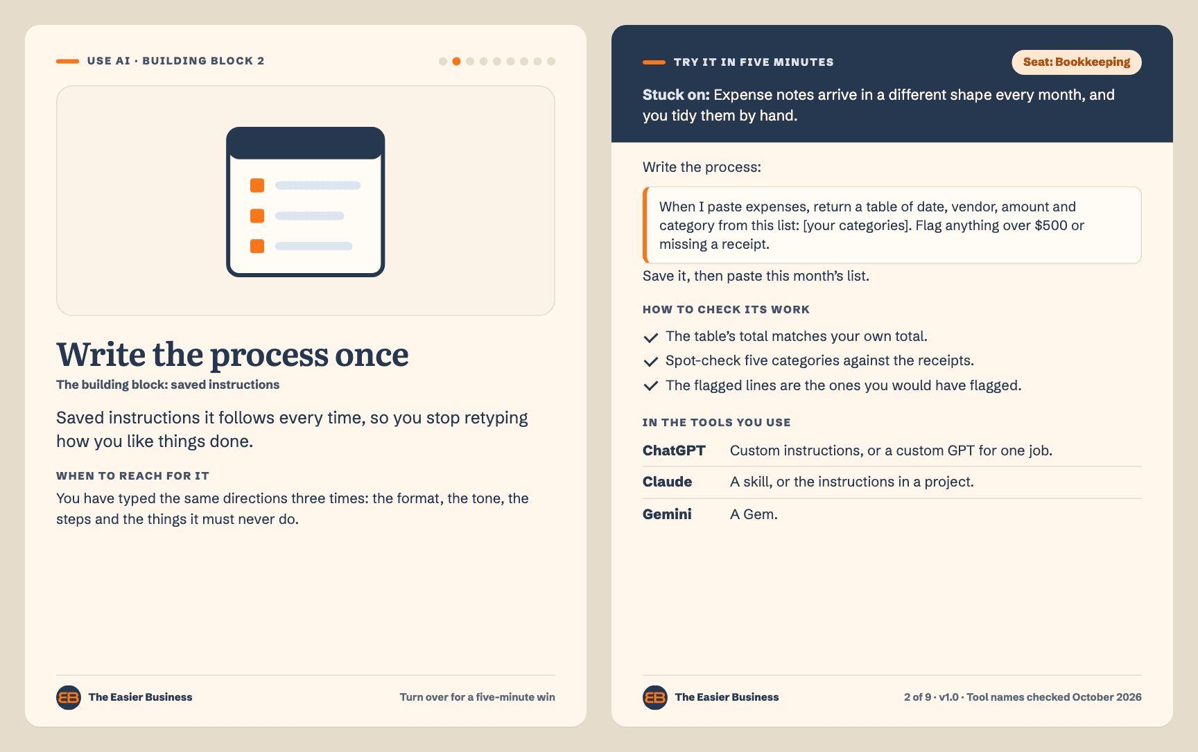 Write the process once card, front and back